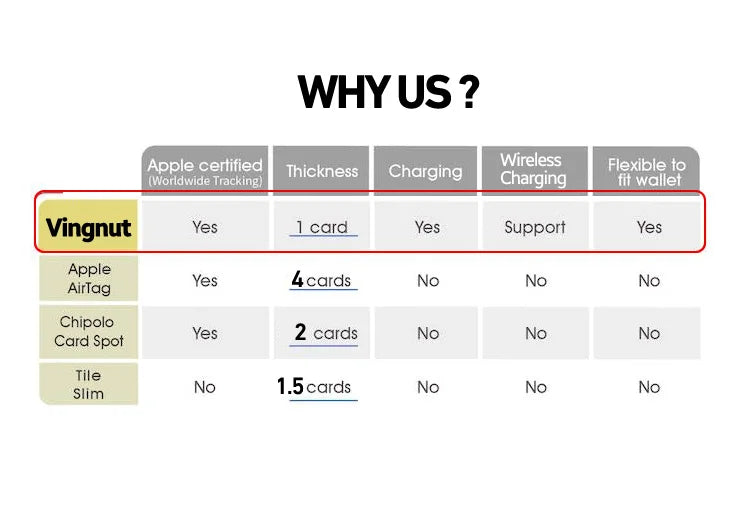 Wireless charger charging tracking card wallet locator smart mini tag for iphone device find my tag replacement